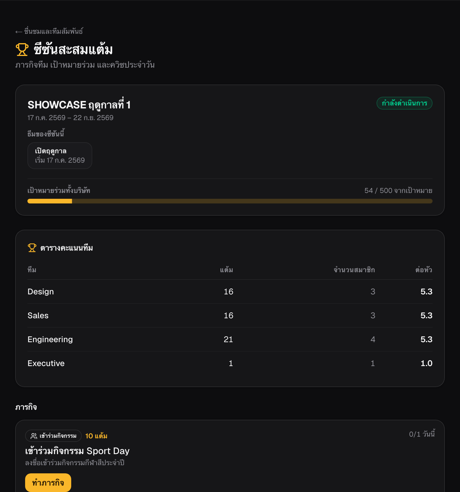 The points season — a per-head team leaderboard, missions, and the company-knowledge quiz