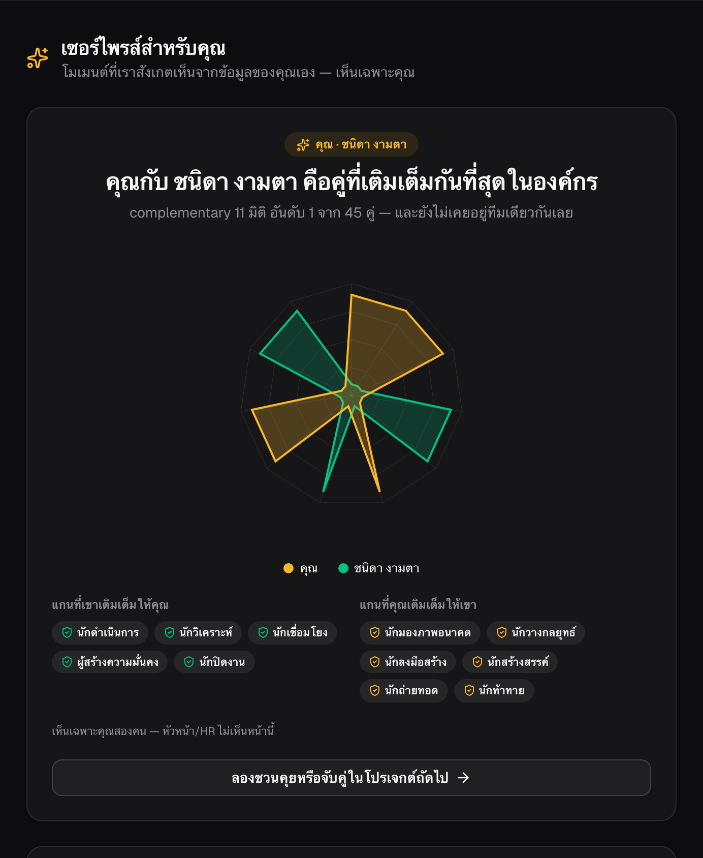 The complementary-match reveal card — two DNA radars overlaid, the axes each person fills in for the other, and the line stating that managers and HR never see this page
