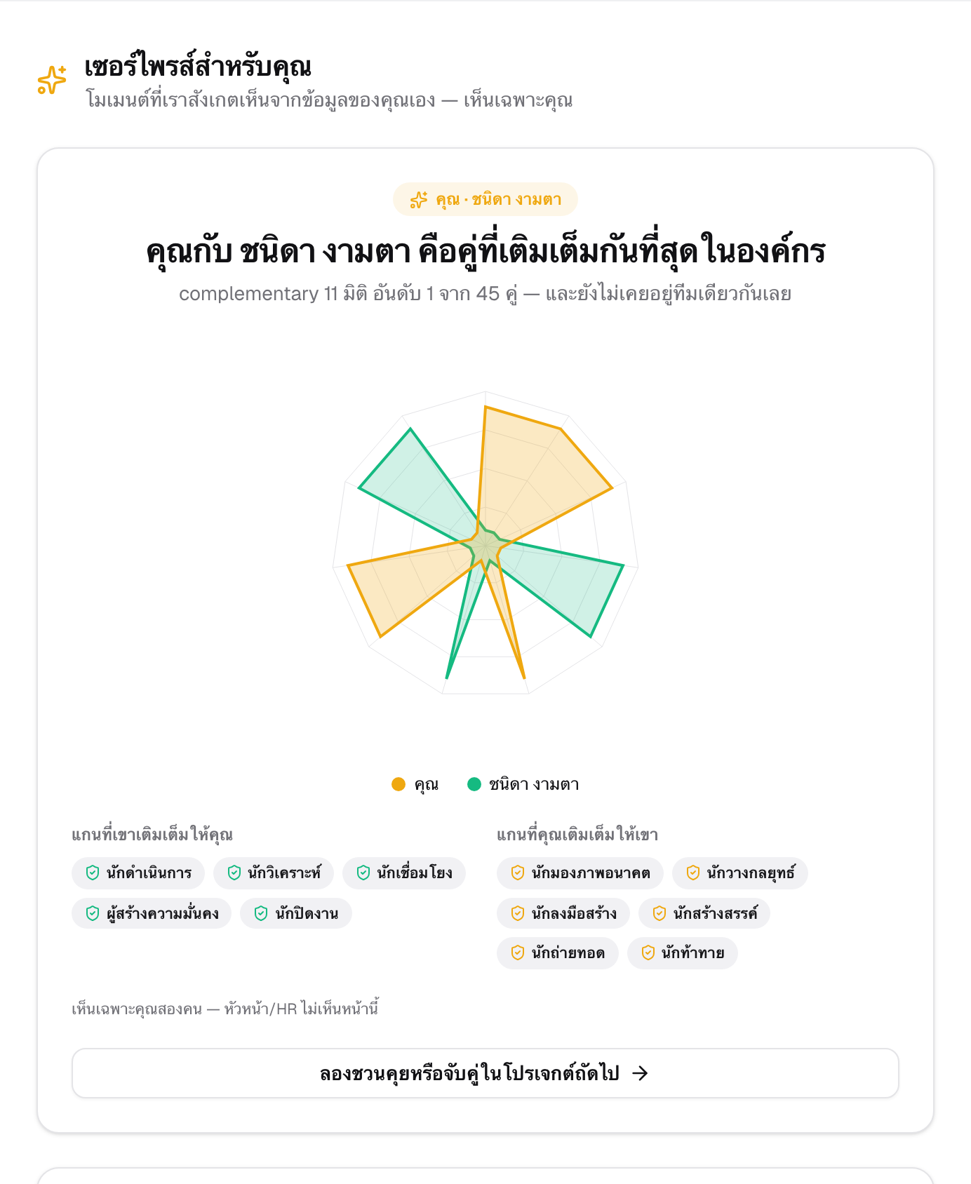The complementary-match reveal card — two DNA radars overlaid, the axes each person fills in for the other, and the line stating that managers and HR never see this page